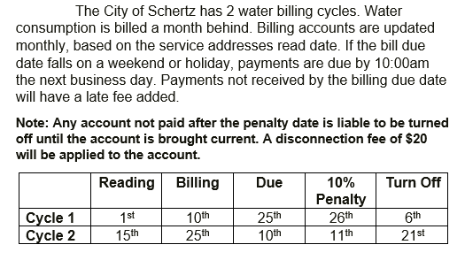 What are the billing cycle read dates